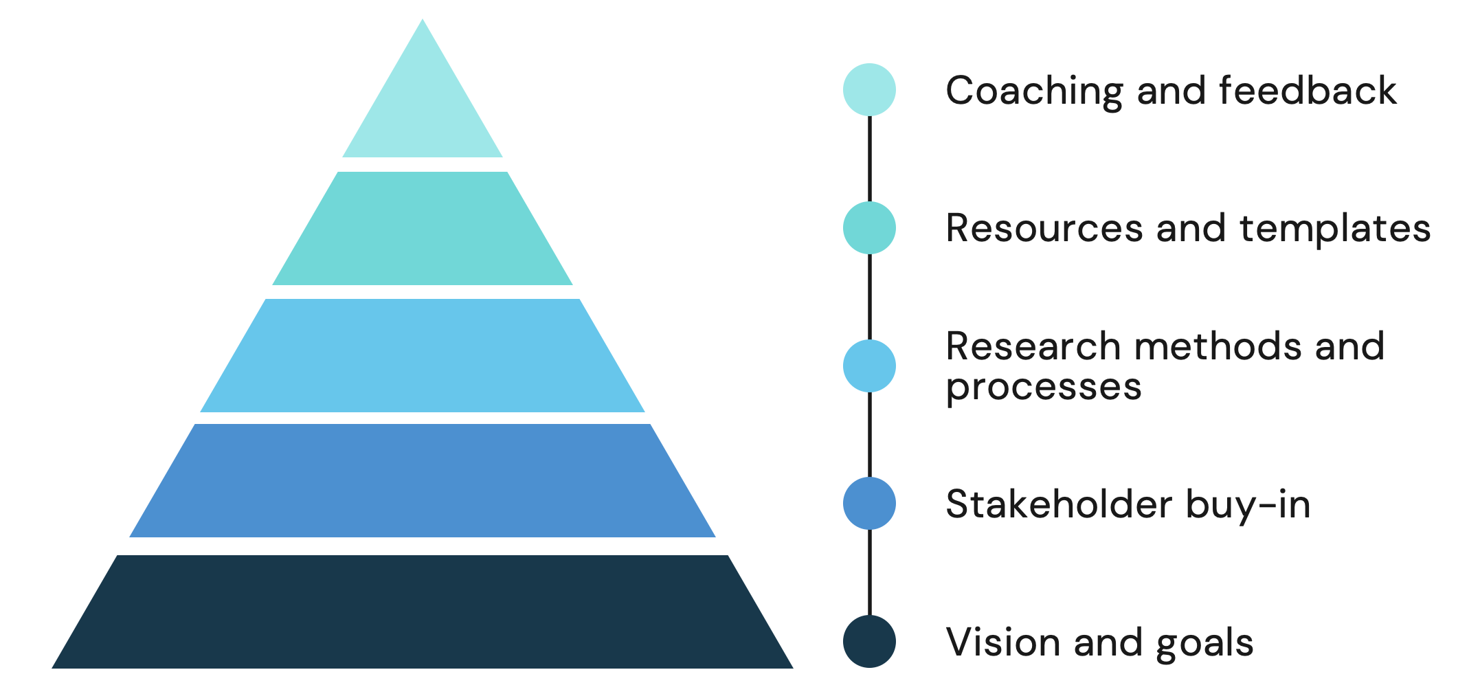 Screen captures of tablet and mobile applications for pekin insurance