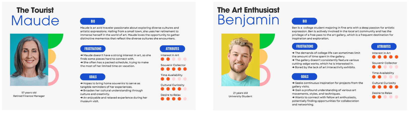 Personas called the Tourist named Maude and the Art Enthusiast named Benjamin