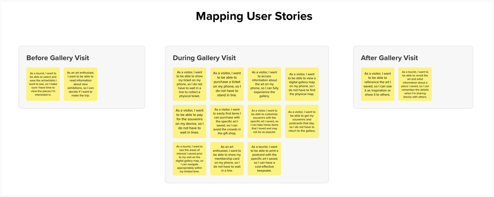 A whiteboard displaying mapped user stories