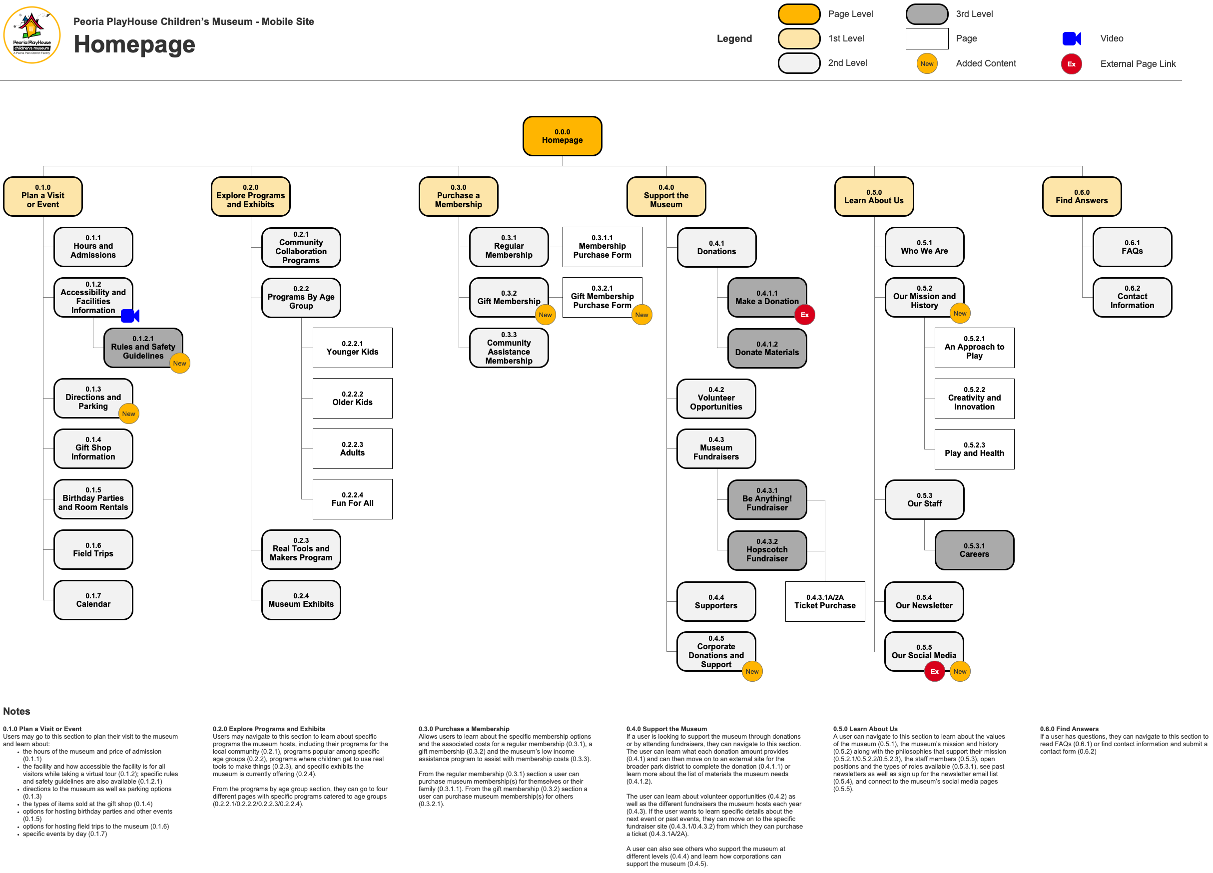 the large site map for the new site