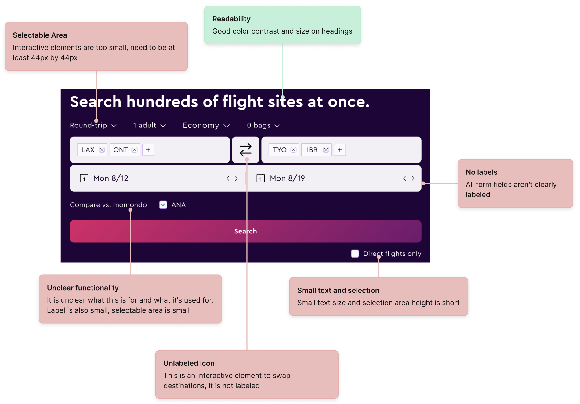 A sample of on annotated search component from a travel website